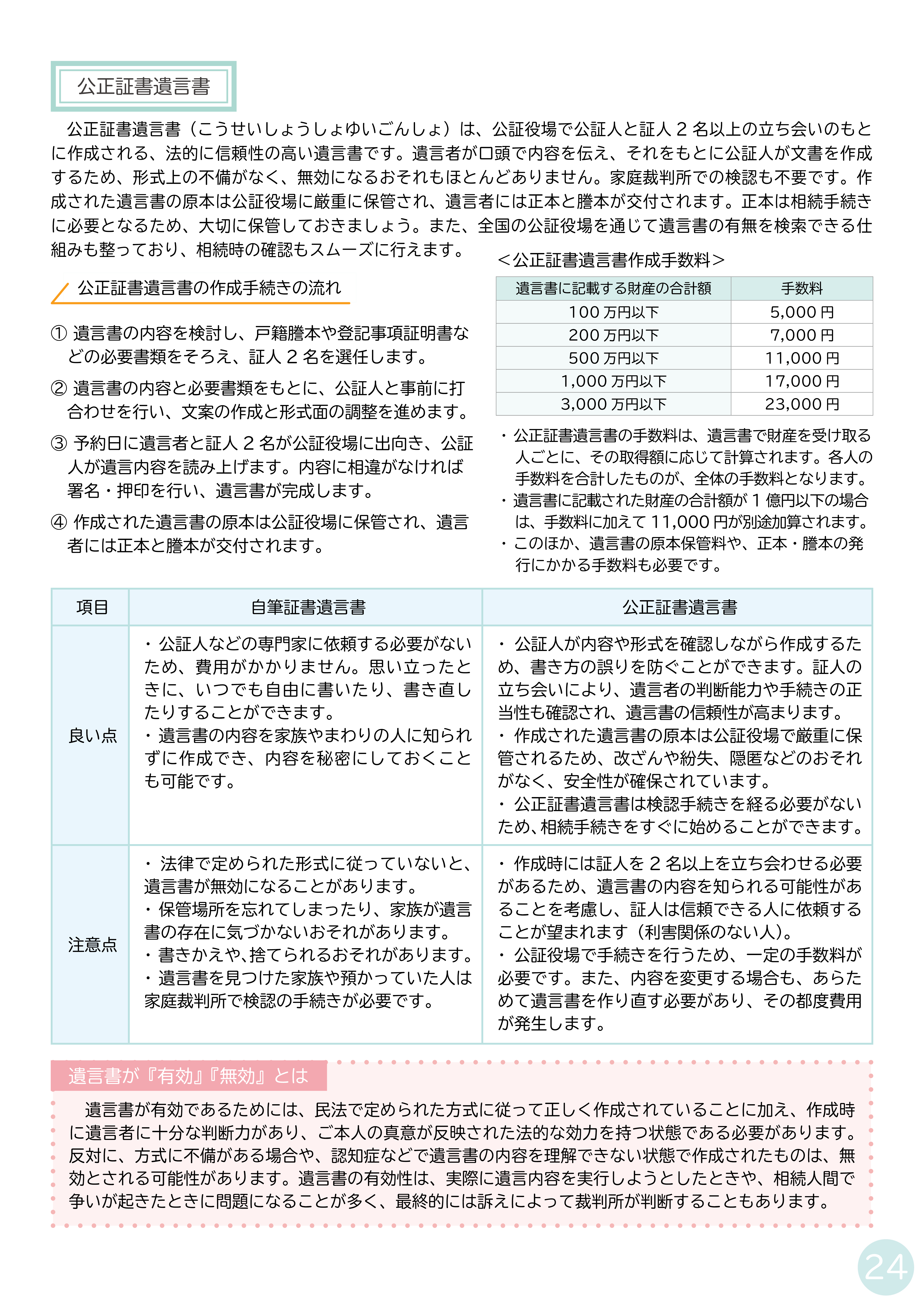P23–P24 遺言書の書き方（自筆証書／公正証書）