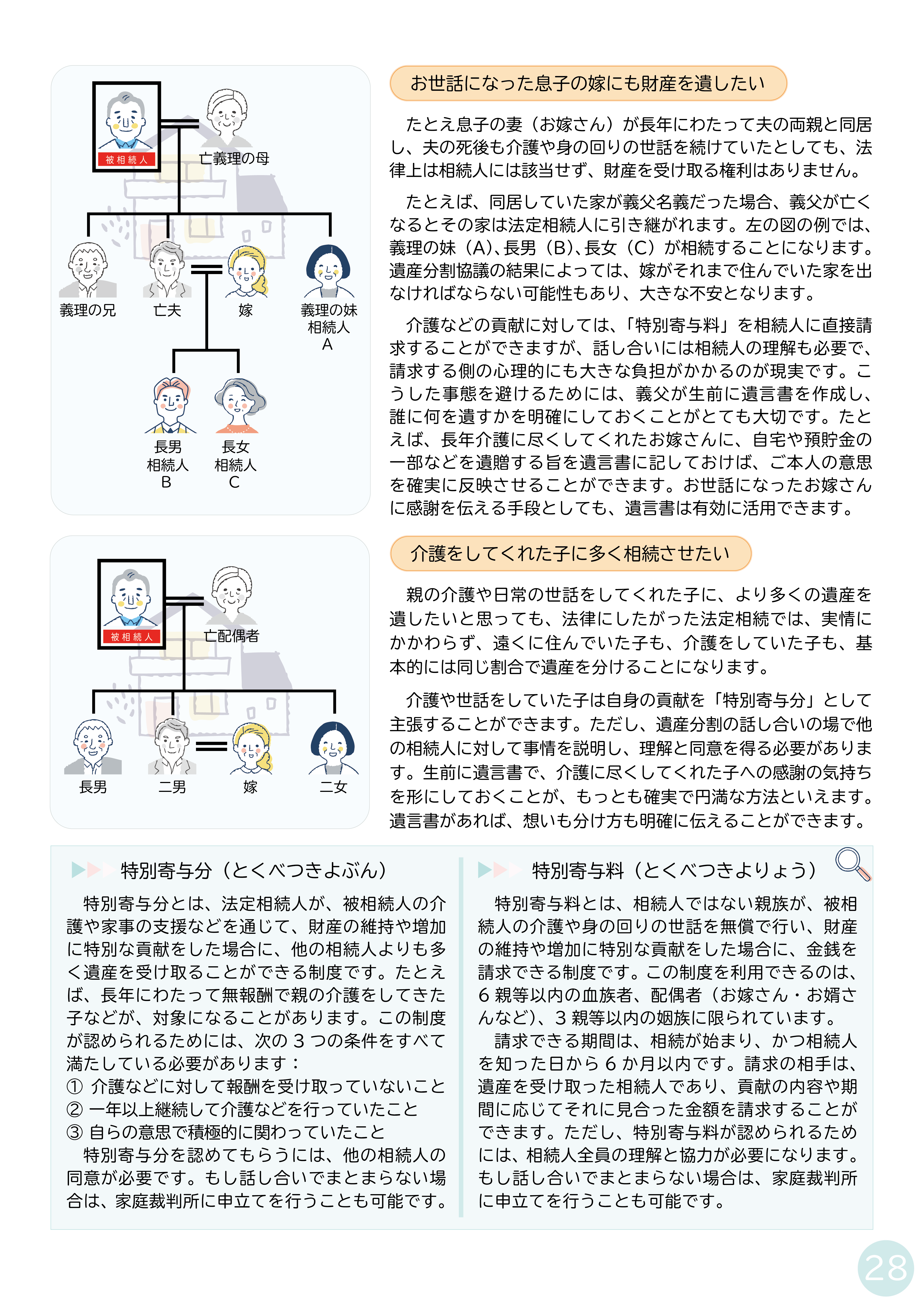 P27–P28 遺言書が効果的な場合