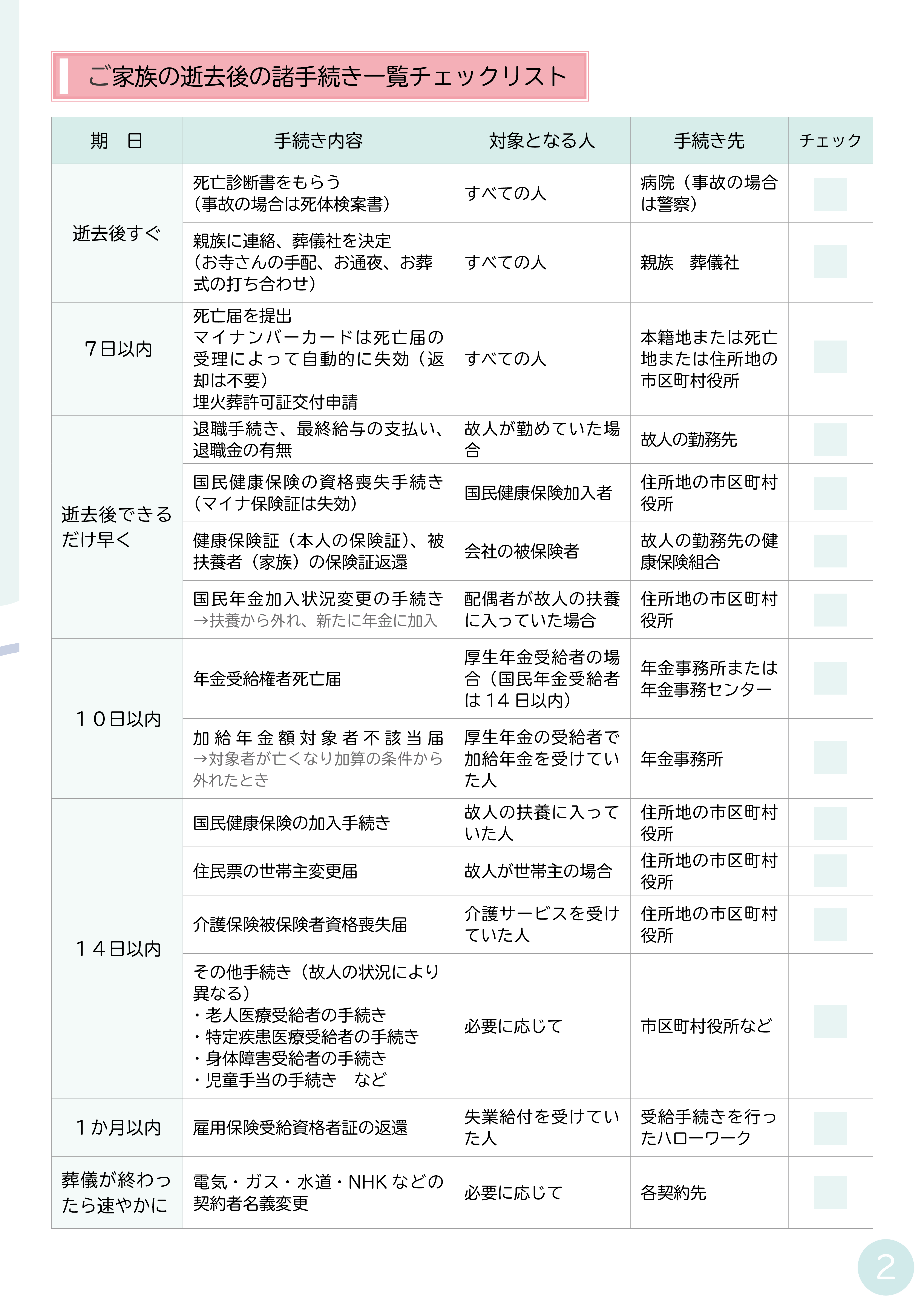 P2-P3 遺産相続手続きの進め方